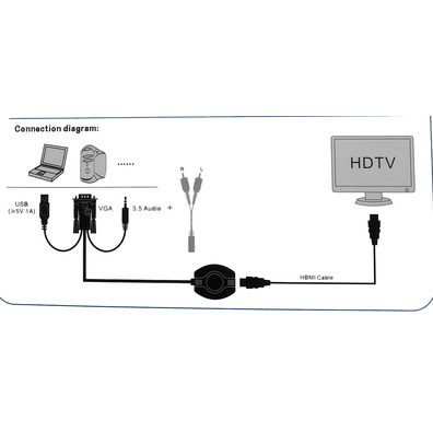 Adaptador VGA + Audio + HDMI