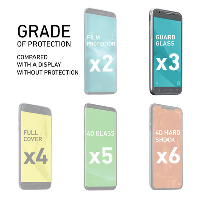 Glass screen protector per Xiaomi Redmi 4X