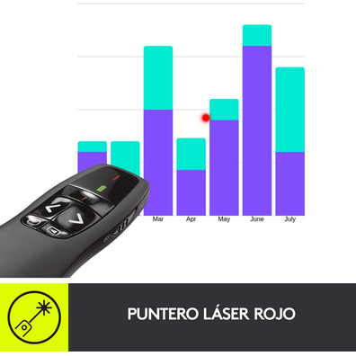 Presentador Inalámbrico Logitech Presenter R400