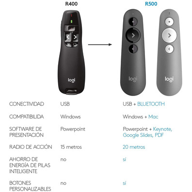 Presentador Inalámbrico Logitech Presenter R400